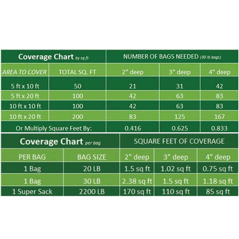 0.5 in. to 1.5 in. Basalt Chips